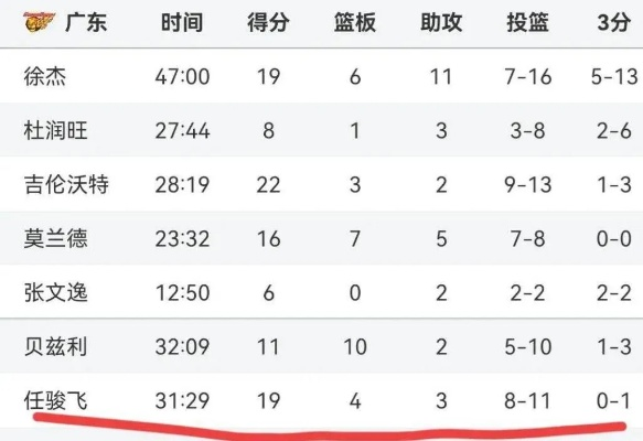 CBA最新排名出炉，群雄逐鹿，格局初显