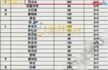 中国国家足球队队员年薪多少,高薪背后的现实与争议 中国国家足球队队员年薪多少,高薪背后的现实与争议