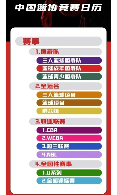 中国篮球比赛赛程表及排名，赛季进程与竞争格局全解析