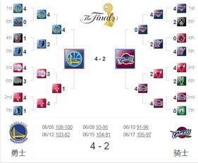 NBA季后赛排名对阵表2026，东西部格局全面解析，决战之路一触即发