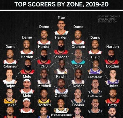 NBA全明星一个位置几个人?深度解析全明星席位分配与竞争 NBA全明星一个位置几个人?深度解析全明星席位分配与竞争