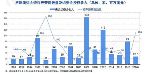 奥运会申请到哪一年了？未来奥运会的申办与城市选择