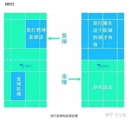 方寸之间的博弈,深入解读羽毛球单打发球与边界规则 方寸之间的博弈,深入解读羽毛球单打发球与边界规则